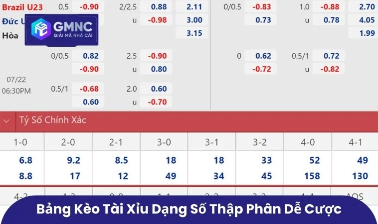 Cách Đọc Kèo Bóng Đá Chuẩn Dễ Hiểu Cho Người Mới Bắt Đầu 2 Bảng kèo tài xỉu dạng số thập phân dễ cược