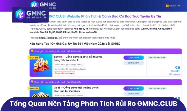Tổng quan về nền tảng phân tích rủi ro GMNC.VIP
